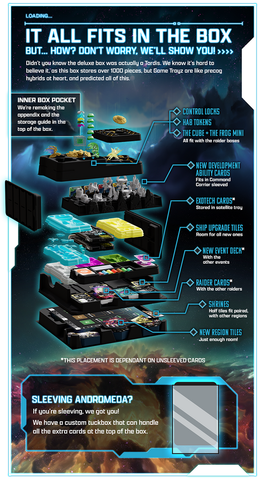 Andromeda’s Edge: Genesis Plus Promos (Kickstarter Pre-Order Special)