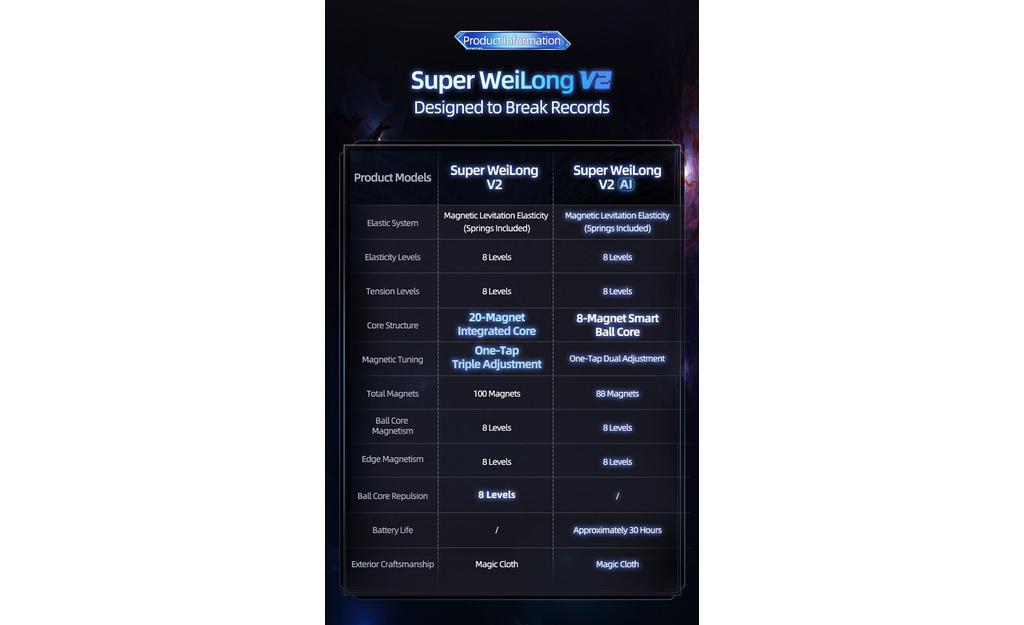 MoYu Super WeiLong Rs3m V2 Rubik 3x3 Nam Châm MagLev Ball-Core MoYu