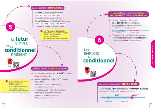 Bescherelle - La Conjugaison Pour Tous (Nouvelle Edition)