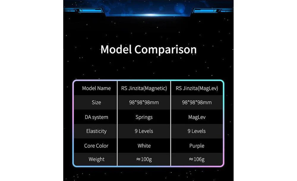 Rubik MoYu RS3 Pyraminx Magnetic – Pyraminx Nam Châm