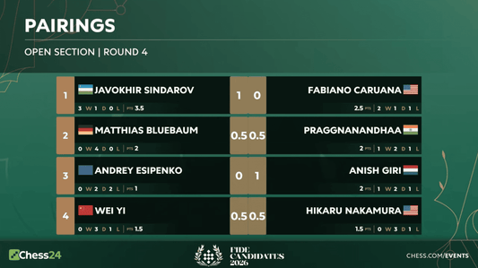 Diễn biến FIDE Candidates 2026 và sự trỗi dậy của kỳ thủ trẻ