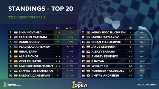 Sina Movahed và làn sóng kỳ thủ trẻ tại Chess.com Open 2026