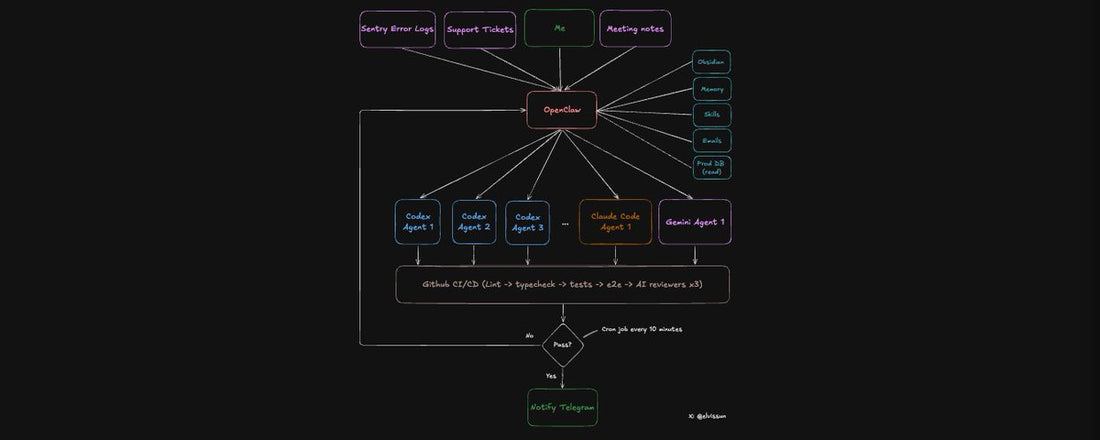 Tối ưu quy trình phát triển phần mềm với OpenClaw và AI Agent