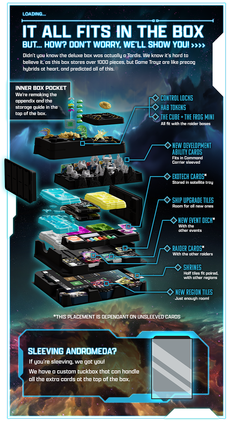 Andromeda’s Edge: Genesis Plus Promos (Kickstarter Pre-Order Special)