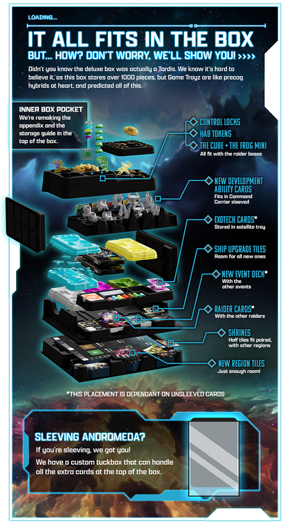 Andromeda’s Edge: Genesis Plus Promos (Kickstarter Pre-Order Special)