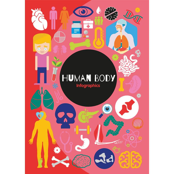 Human Body Infographics