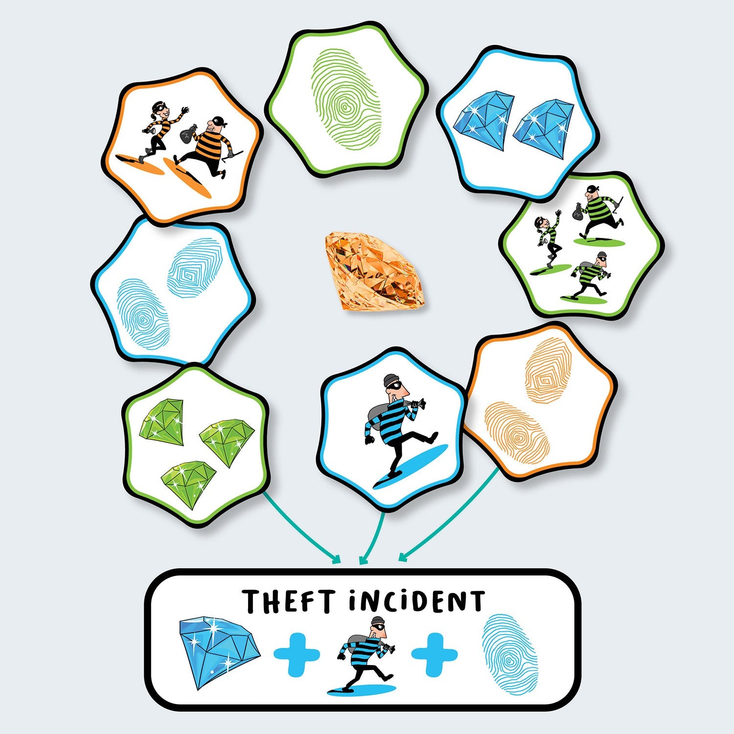Hands Up — Quick Thinking Card Game - Trò chơi thẻ bài phản xạ nhanh FlexiQ - Hình ảnh chi tiết 2