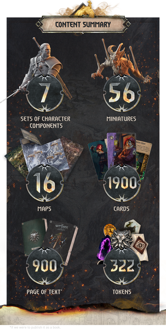 The Witcher: Legacy Shaded All-In Pledge (Kickstarter Pre-Order Special)