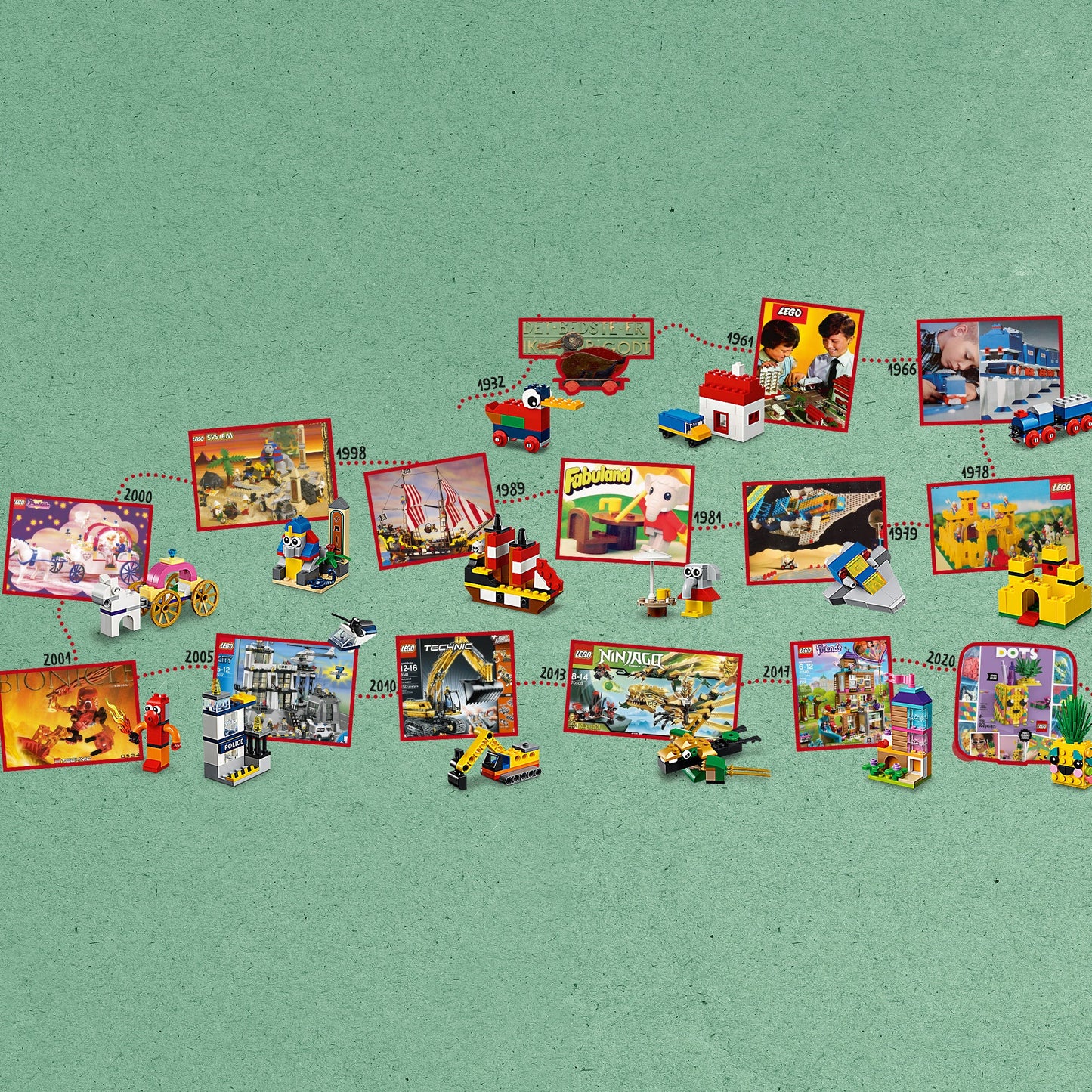 LEGO® Classic 90 Years of Play - Bộ Đồ Chơi Lắp Ráp Kỷ Niệm 90 Năm LEGO 11021 LEGO - ảnh 5 - LEGO Classic