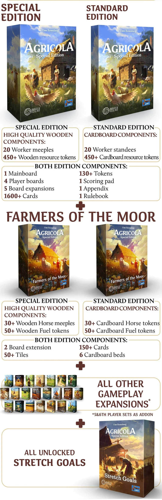 Agricola: Special Edition [aka Wooden Edition] (Kickstarter Pre-Order Special)