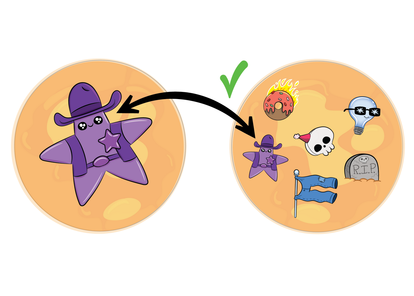 Anarchy Pancakes - Trò chơi thẻ bài tốc độ - Exploding Kittens