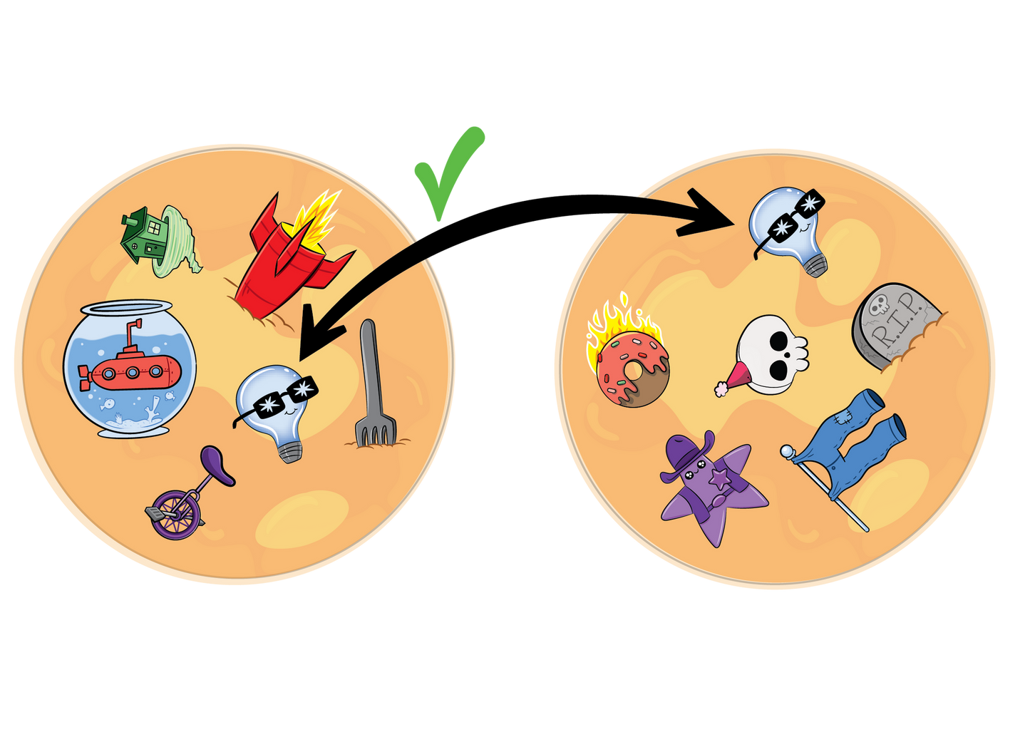 Anarchy Pancakes - Trò chơi thẻ bài tốc độ - Exploding Kittens