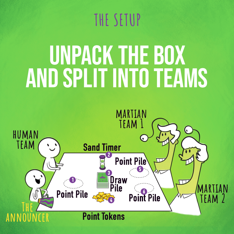 My Parents Might Be Martians - Trò chơi Board Game gia đình vui nhộn - Exploding Kittens