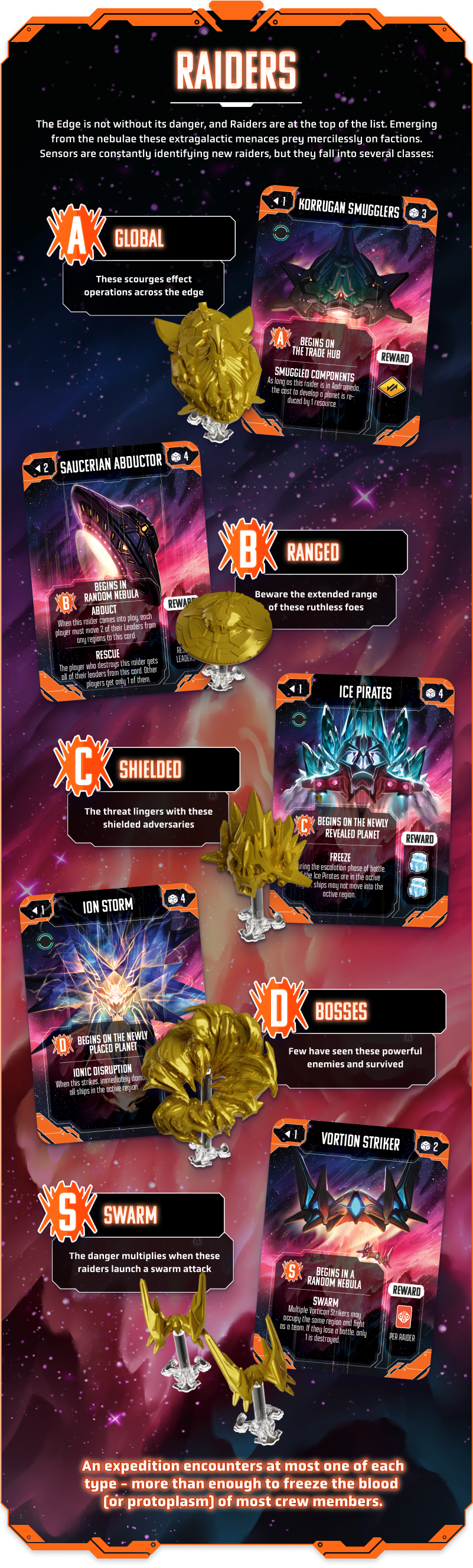 Andromeda’s Edge: Sundrop All-In Pledge Bundle (Kickstarter Pre-Order Special)