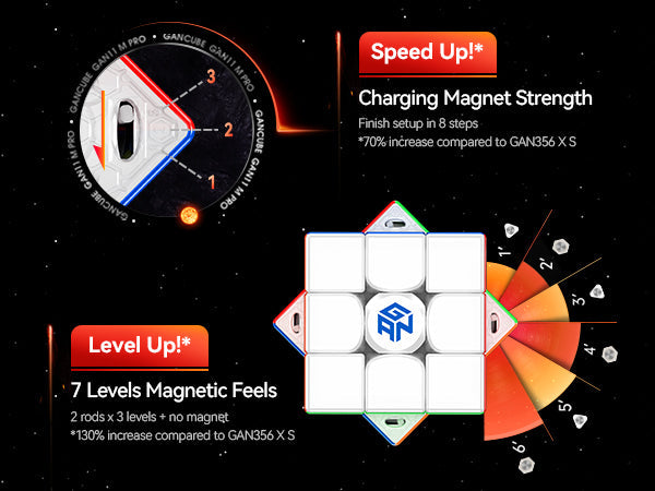 GAN11 M Pro Rubik 3x3 Nam Châm Flagship GANCUBE