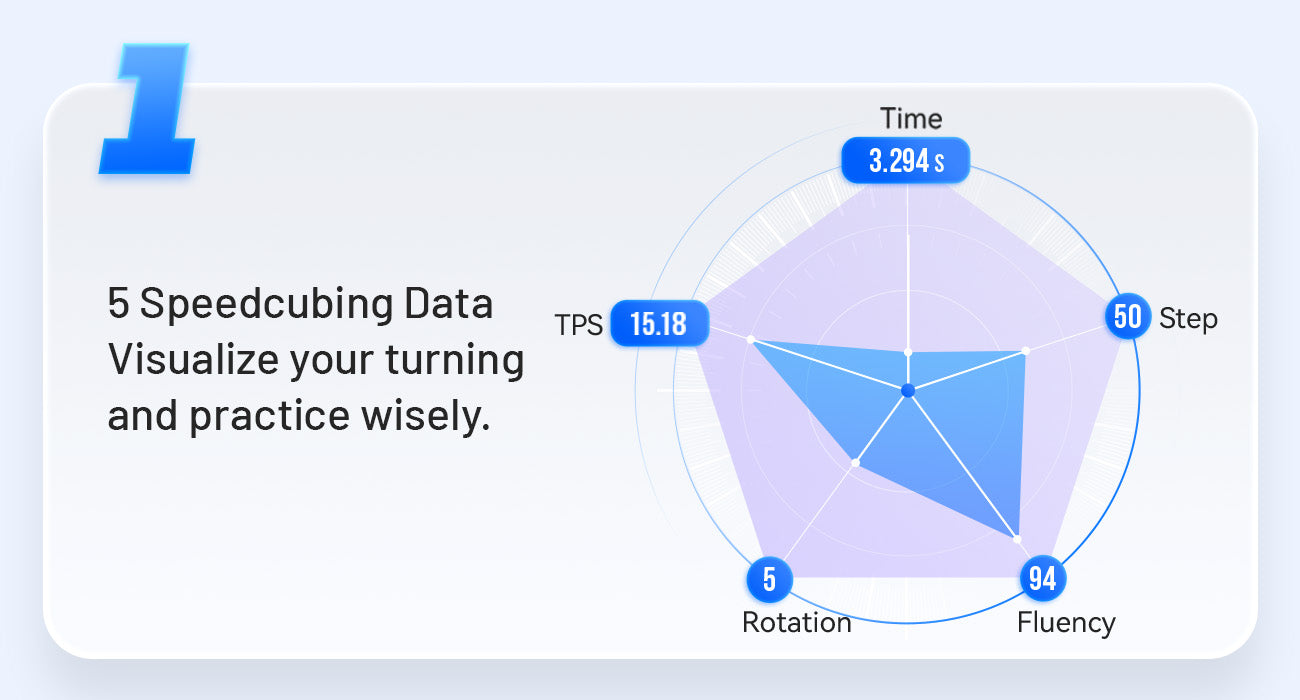 GAN12 ui FreePlay Smart Cube - Rubik 3x3 Thông Minh Cao Cấp GANCUBE