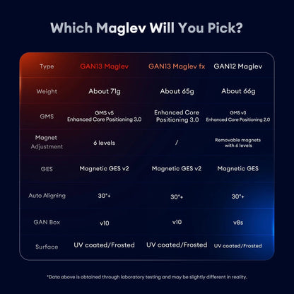 GAN13 Maglev Rubik 3x3 Nam Châm Tốc Độ Cao Cấp GANCUBE