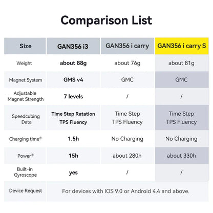 GAN 356 i Carry S Magnetic Puzzle Cube