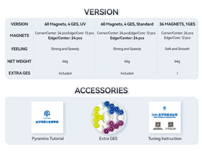 GAN Pyraminx M - Rubik Kim Tự Tháp Nam Châm Siêu Nhẹ - GANCUBE