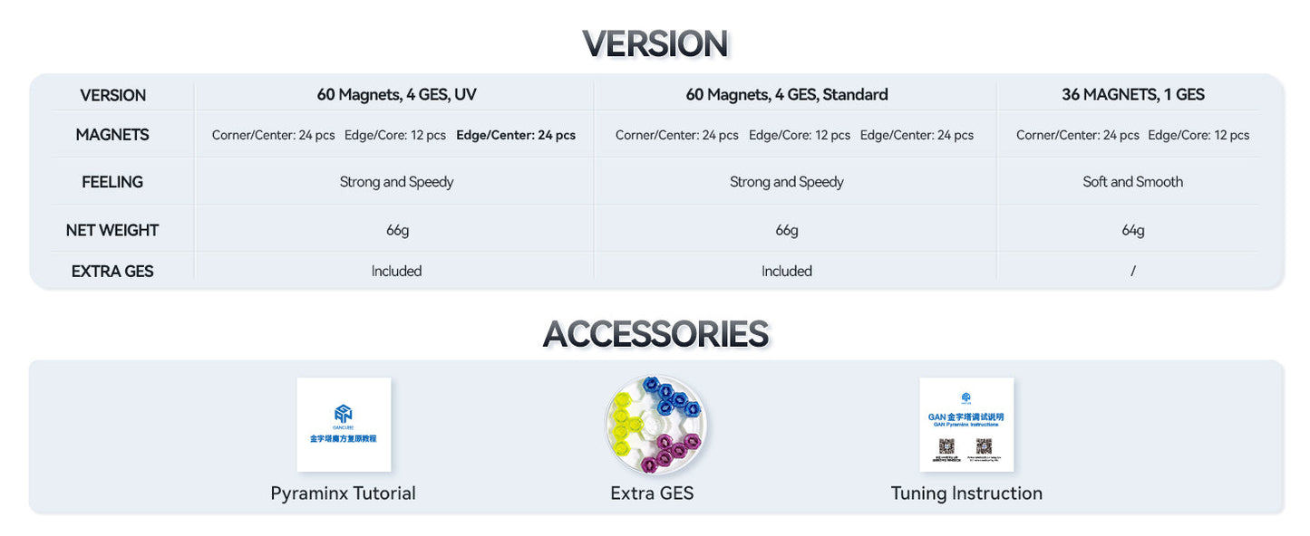 GAN Pyraminx M - Rubik Kim Tự Tháp Nam Châm Siêu Nhẹ - GANCUBE
