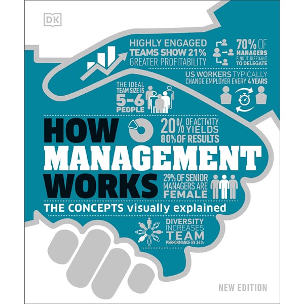 How Management Works: The Concepts Visually Explained (How Things Work)