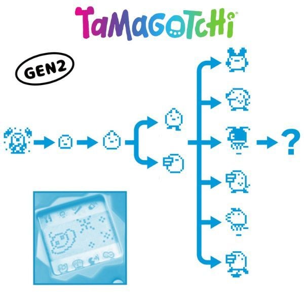 Original Tamagotchi Color Collection Purple