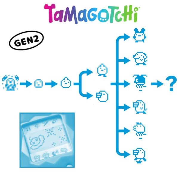 Original Tamagotchi Color Collection Yellow