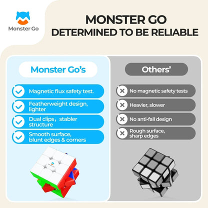 Monster Go Cube Premium Set - Bộ Combo Rubik 2x2 & 3x3 Cao Cấp - GANCUBE