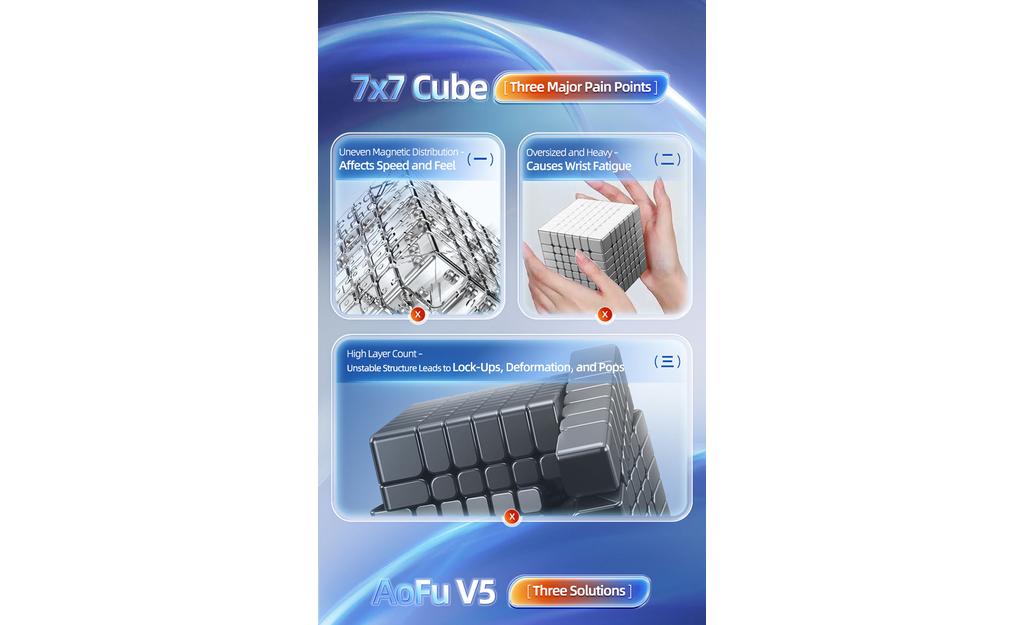 MoYu AoFu 7x7 V5 Triple-Track (Magnetic, Ball-Core) - Rubik 7x7 Cao Cấp - MoYu MoYu - ảnh 4 - Rubik