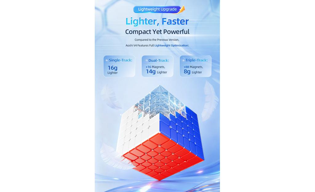 MoYu AoShi 6x6 V4 Triple-Track (Magnetic, Ball-Core) - Rubik 6x6 Nam Châm Chính Hãng MoYu MoYu - ảnh 4 - Rubik 6x6