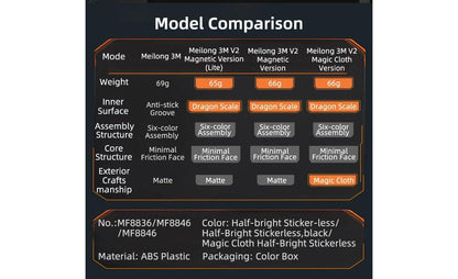 MoYu MeiLong 3x3 V2 (Magnetic, UV Coated) - Hình ảnh bổ sung 6