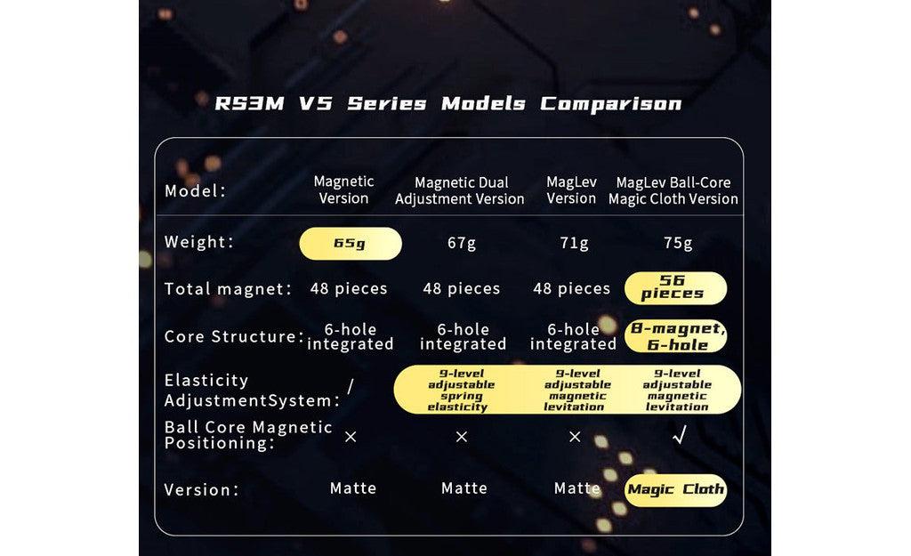 MoYu RS3 M 3x3 V5 (Magnetic) - Dual-Adjustment