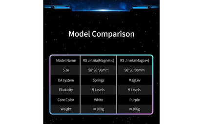 Rubik MoYu RS3 Pyraminx Magnetic – Pyraminx Nam Châm