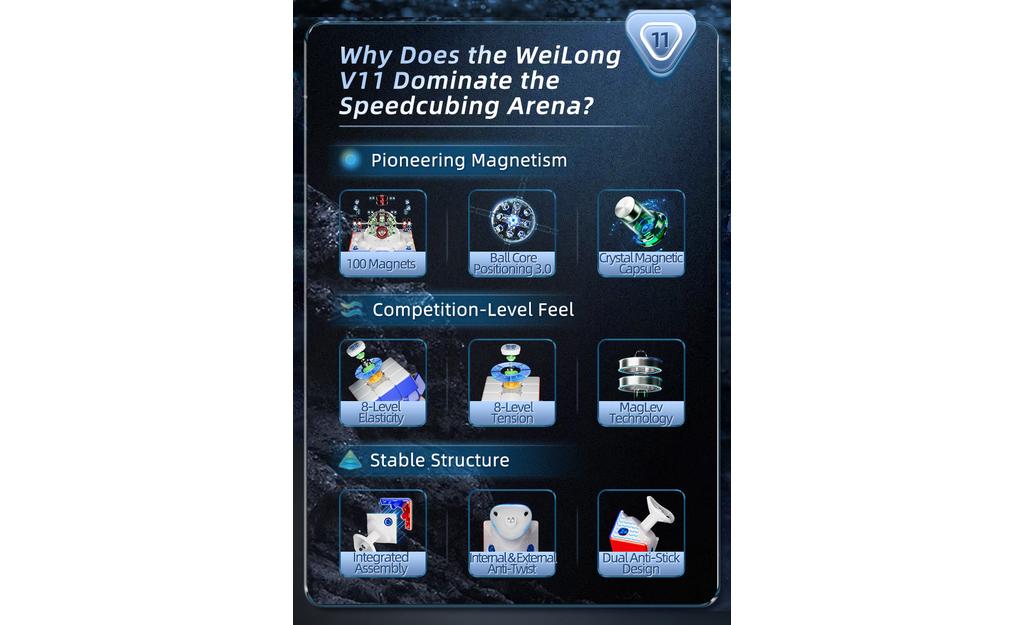 MoYu WeiLong 3x3 V11 (Nam Châm, MagLev, Ball-Core 20 Nam Châm, Phủ UV)