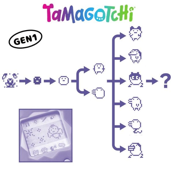 Original Tamagotchi Color Collection Red