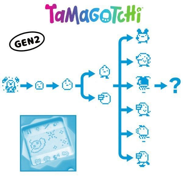 Original Tamagotchi Color Collection Green