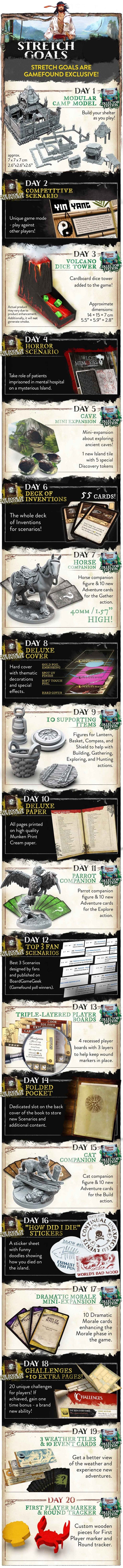 Robinson Crusoe: Adventures on the Cursed Island Collector’s Edition All-In Bundle (Kickstarter Special)