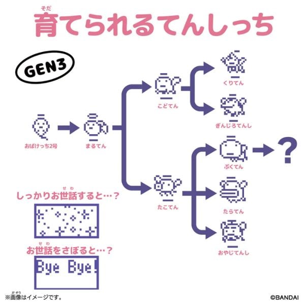 Original Tamagotchi Angel Dress
