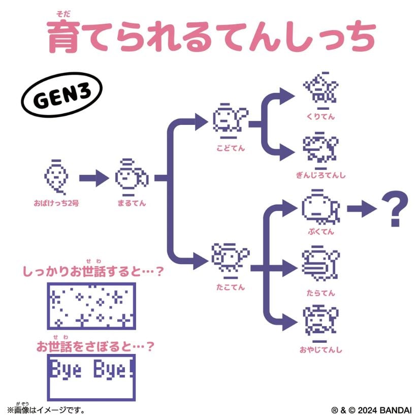 Original Tamagotchi Angel Sky
