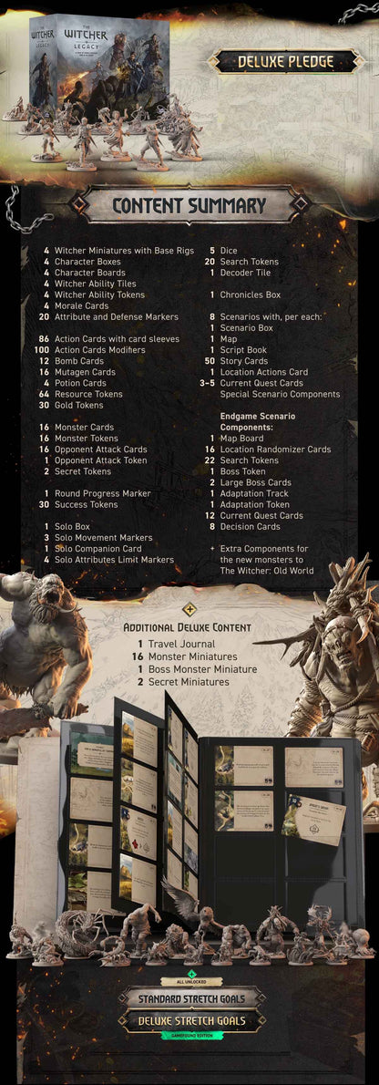 The Witcher: Legacy Core Pledge Deluxe (Kickstarter Pre-Order Special)